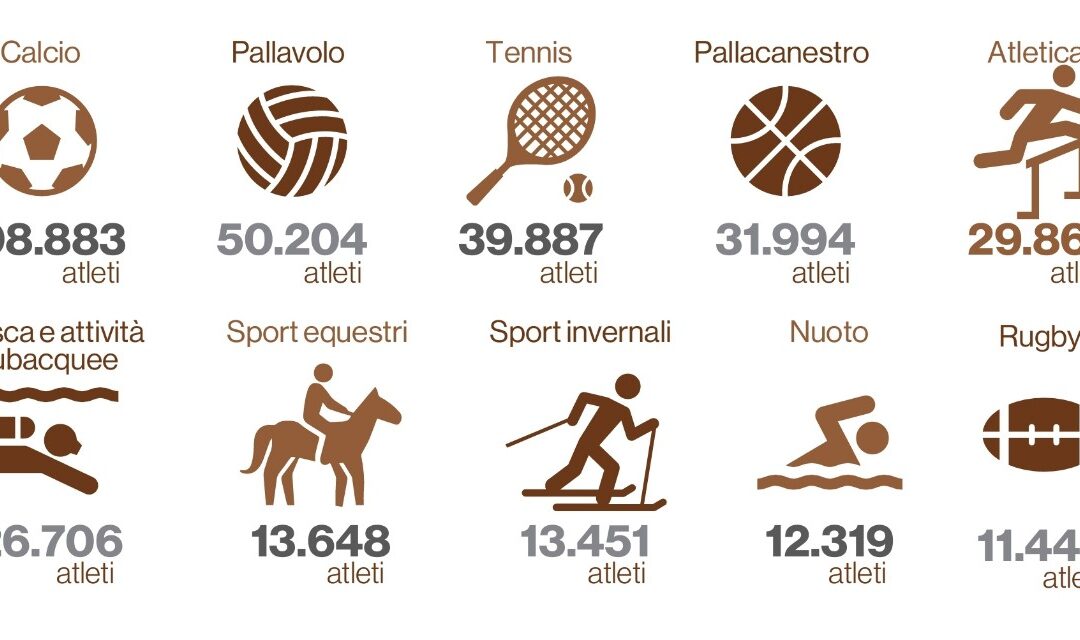 Lo sport in Veneto: eccellenze regionali e focus su Belluno