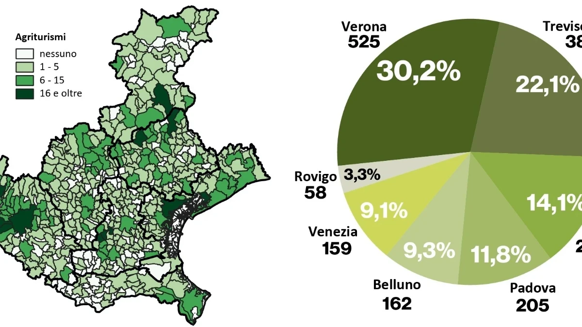 agriturismi